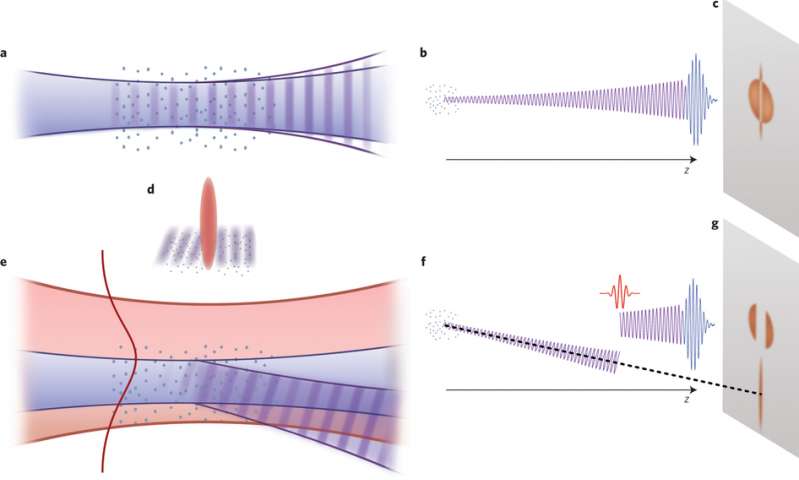 electrons-used-to-control-ultrashort-laser-pulses