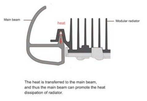 Integral Heat dissipation