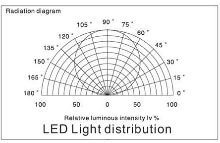 billig synd lol High lumen Super bright 5050 LED Strips - Haichang Optotech