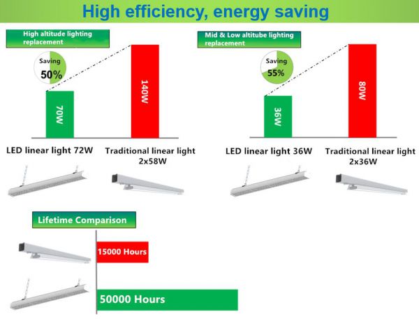 energy-saving-comparison