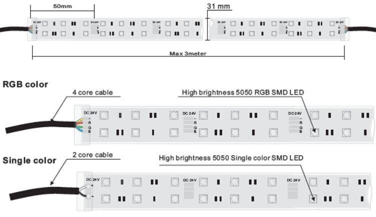 billig synd lol High lumen Super bright 5050 LED Strips - Haichang Optotech