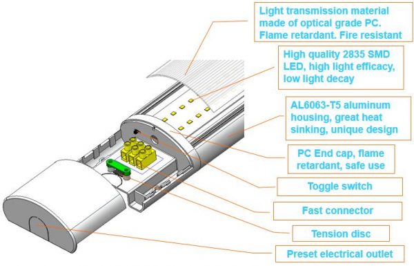LED batten lights 6ft | 4th generation led batten lights