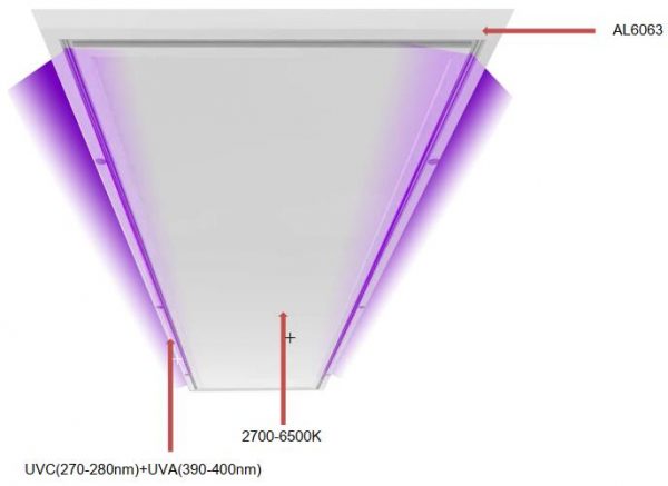 UVC illuminationn diagram