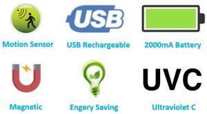 UVC LED Germicidal Lamp Under Cabinet Light Bar Icons
