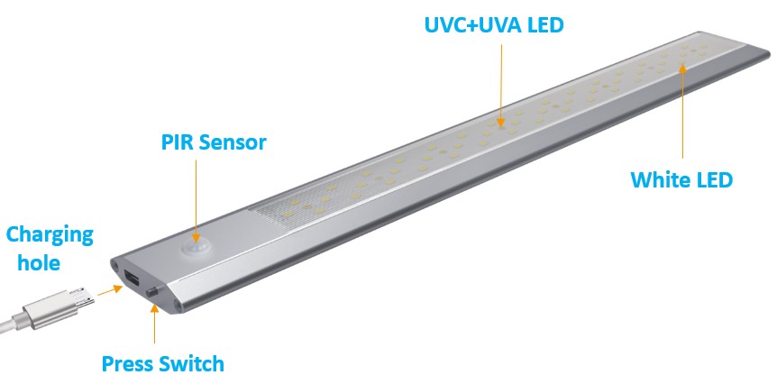 UVC LED Germicidal Lamp Under Cabinet Light Bar - Haichang Optotech