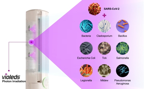 Pros and Cons of UVC LEDs and Lamps for Disinfecting Applications Seoul Viosys