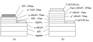 Reducing The Operating Voltage Of Tunnel-junction Deep UV LEDs