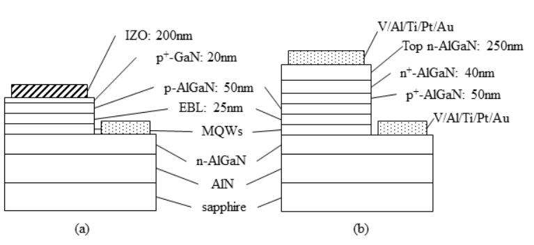 Reducing The Operating Voltage Of Tunnel-junction Deep UV LEDs