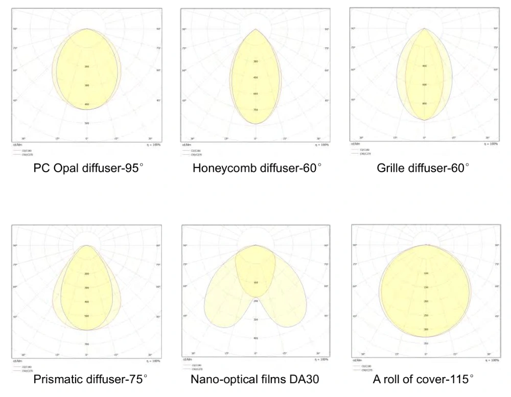 Light Distribution 5070