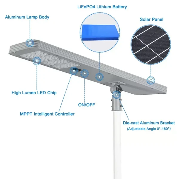 Solar LED Street light SSL-T300 structure Solar LED Street light SSL-T300 structure