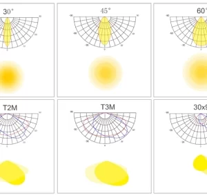 LED Flood light GEN5 beam angle